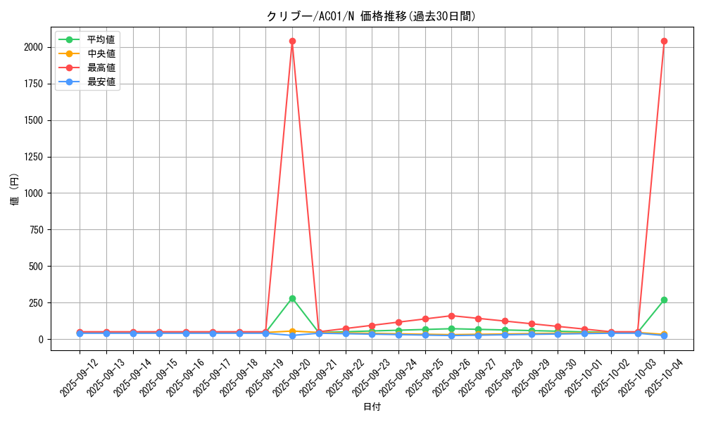 card_2461_series_5464_rarity_1_graph