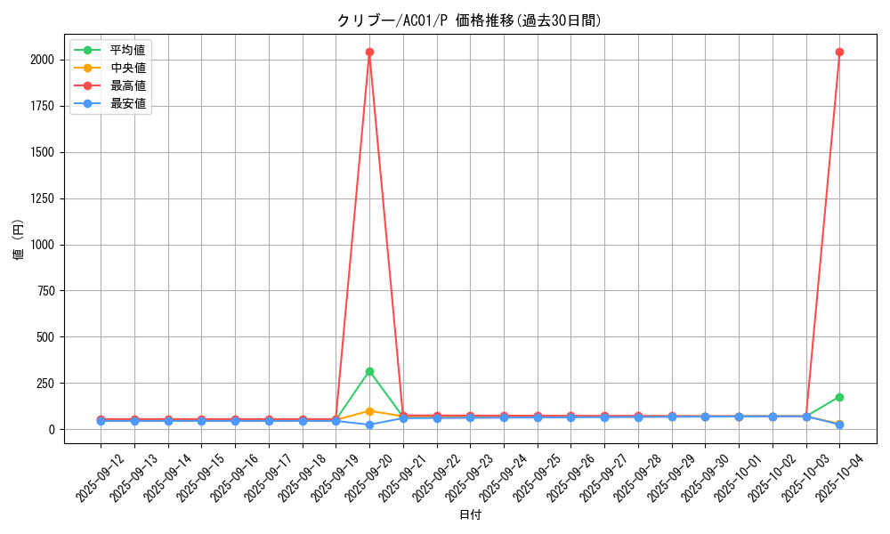 card_2461_series_5464_rarity_2_graph