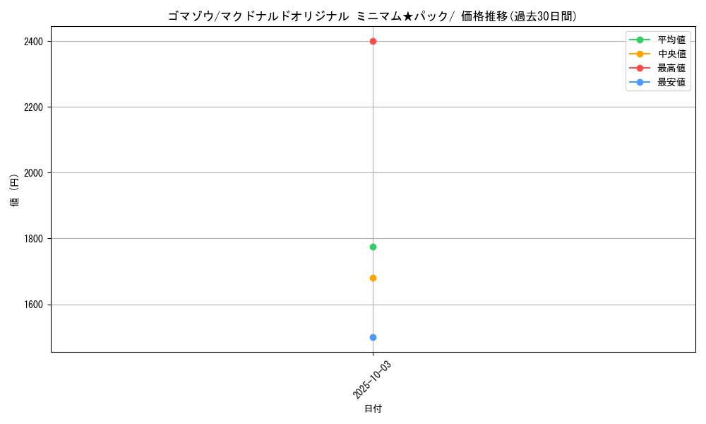card_24620_series_60995_rarity_95225_graph