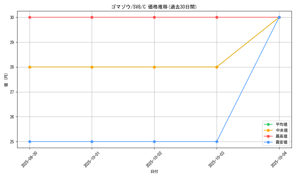card_24620_series_61421_rarity_65214_graph