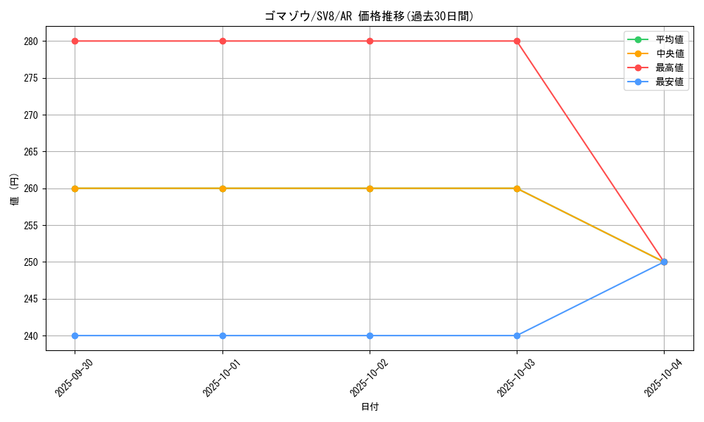 card_24620_series_61421_rarity_86461_graph