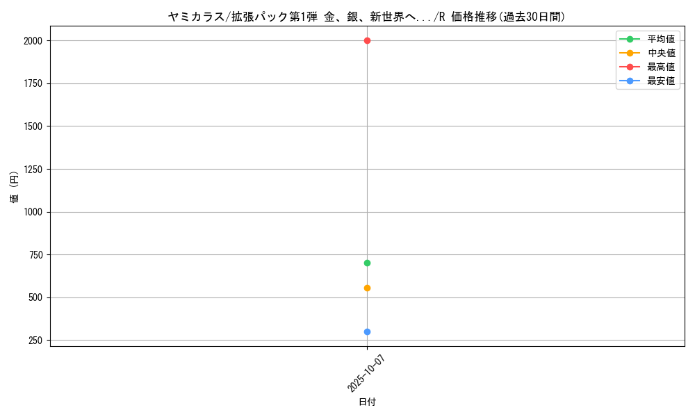 card_24622_series_60982_rarity_65216_graph