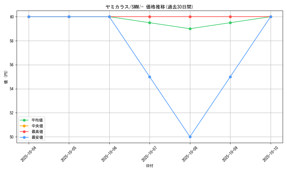 card_24622_series_61295_rarity_95225_graph