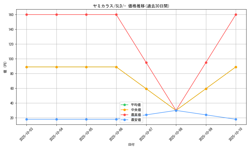 card_24622_series_61360_rarity_95225_graph