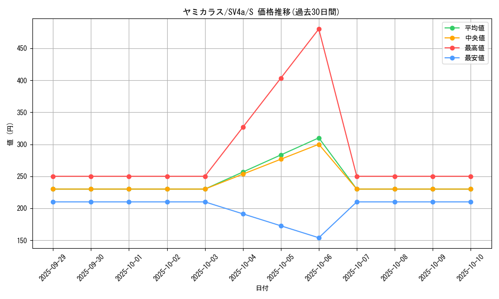 card_24622_series_61404_rarity_80235_graph