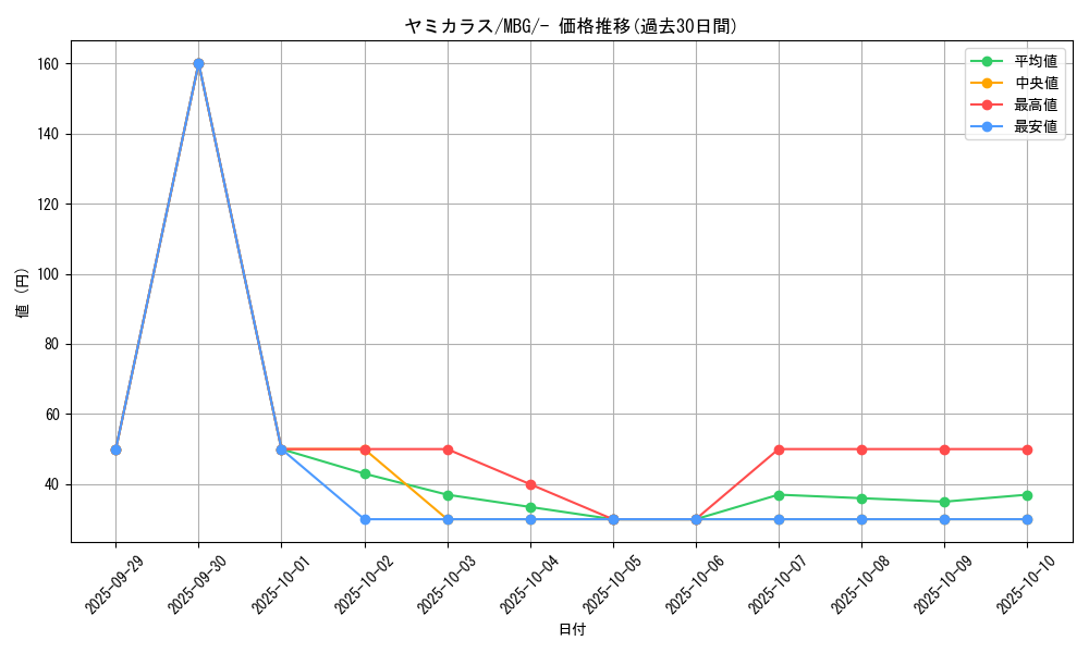 card_24622_series_61443_rarity_95225_graph