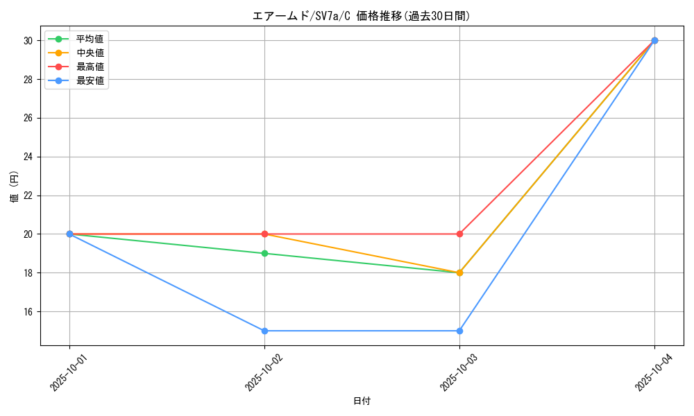card_24625_series_61420_rarity_65214_graph