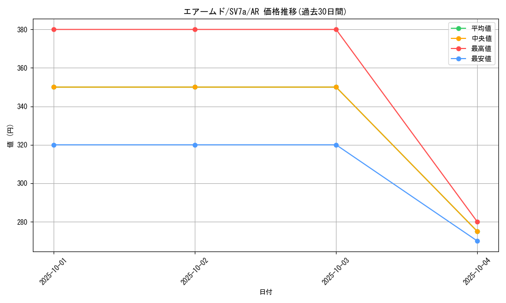 card_24625_series_61420_rarity_86461_graph