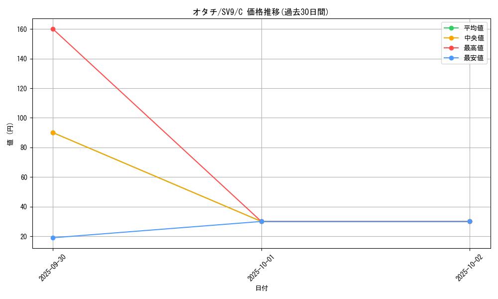 card_24626_series_61432_rarity_65214_graph