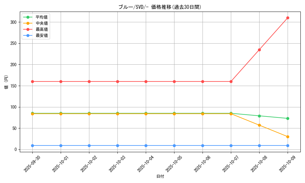 card_24628_series_61389_rarity_95225_graph