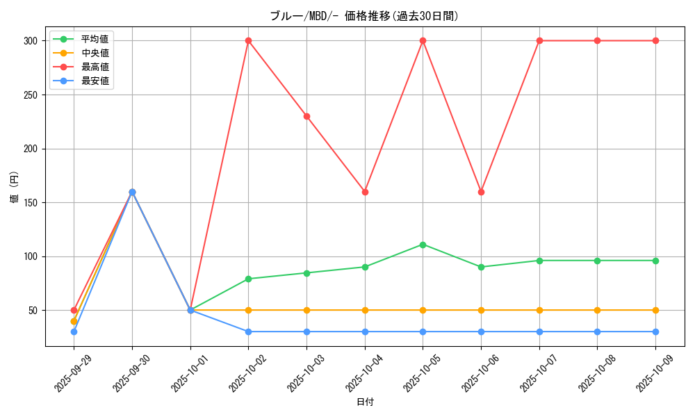 card_24628_series_61444_rarity_95225_graph