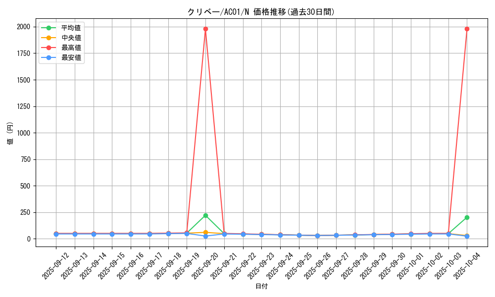card_2462_series_5464_rarity_1_graph