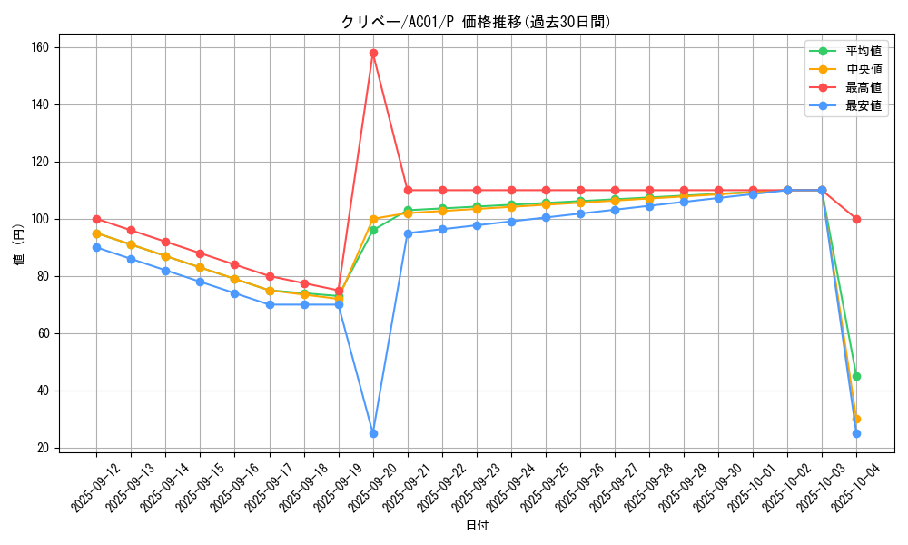 card_2462_series_5464_rarity_2_graph