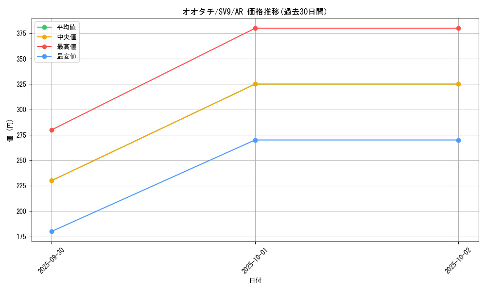 card_24631_series_61432_rarity_86461_graph