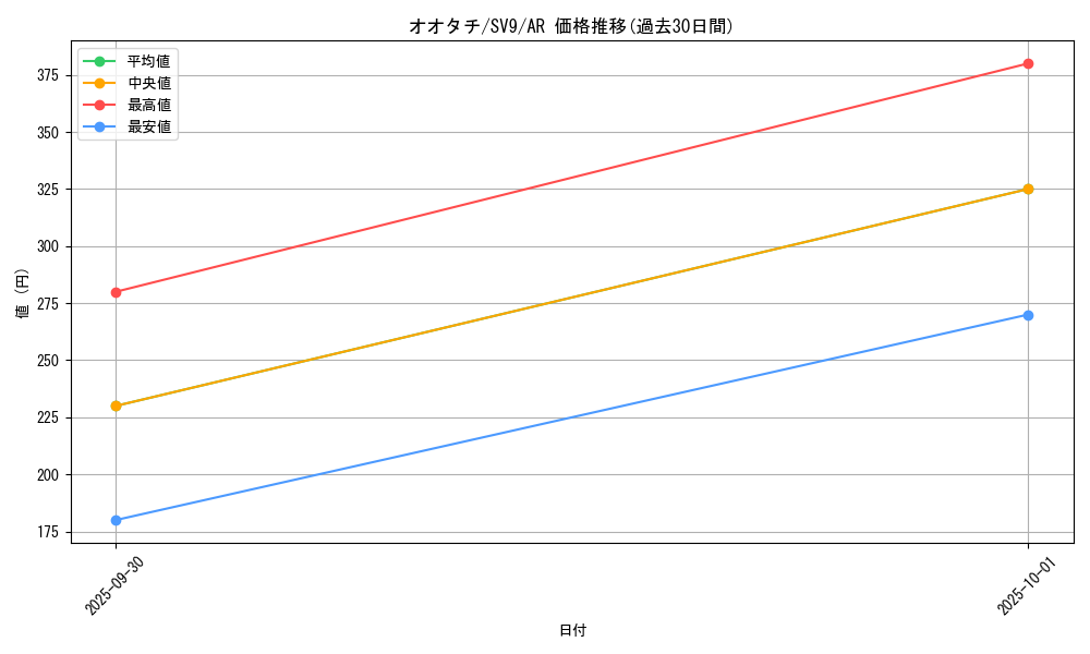card_24631_series_61432_rarity_86461_graph