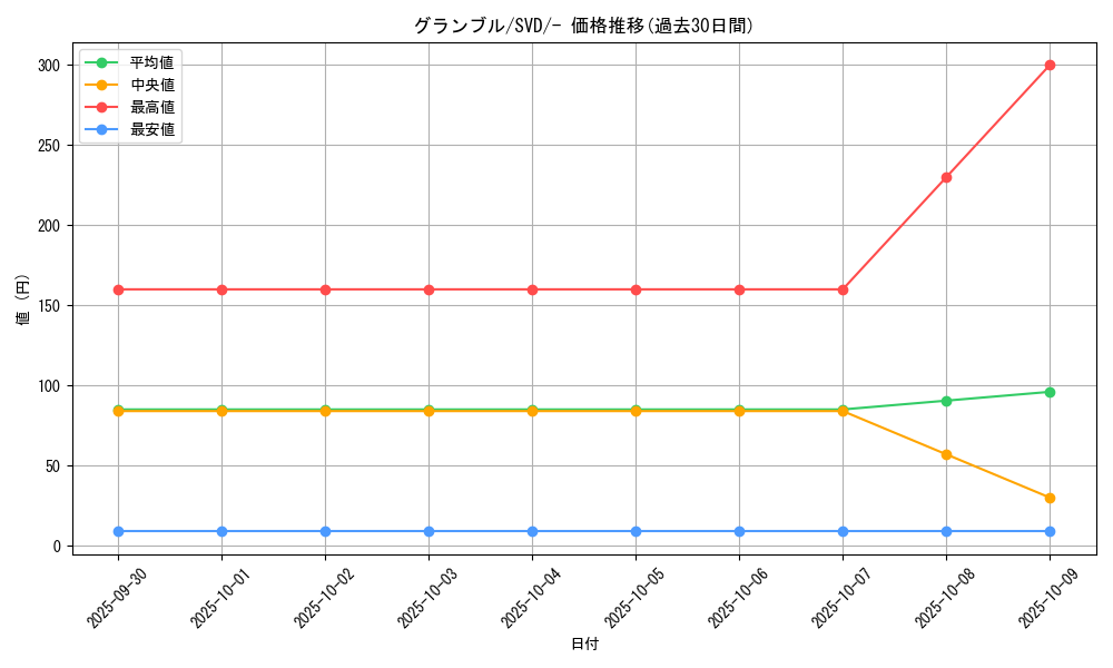 card_24635_series_61389_rarity_95225_graph