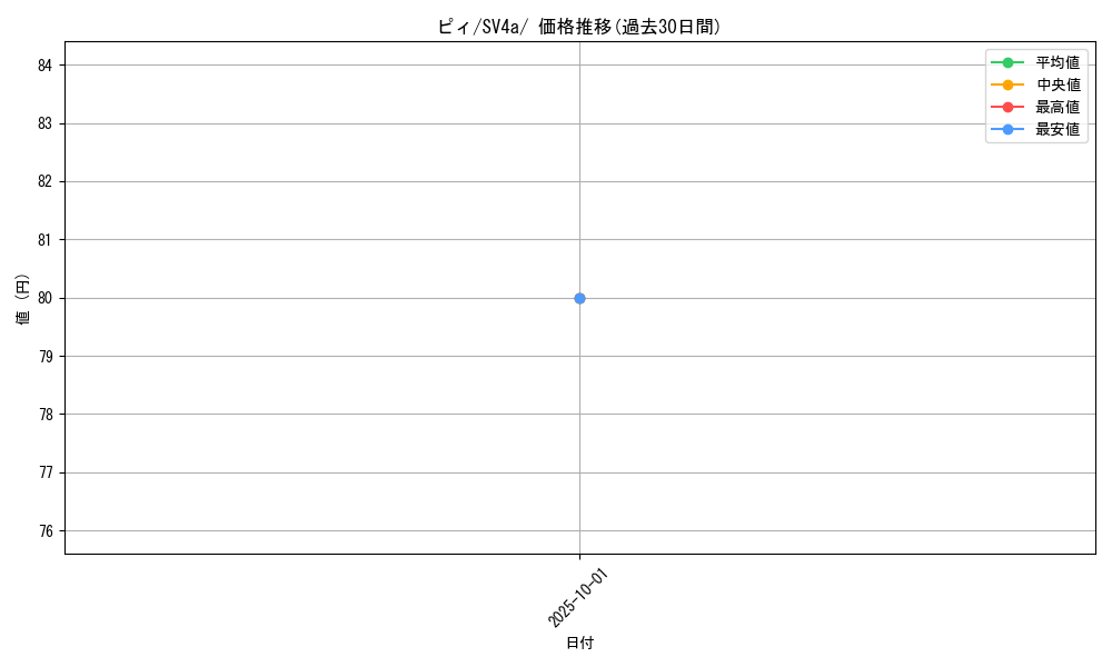 card_24637_series_61404_rarity_95225_graph