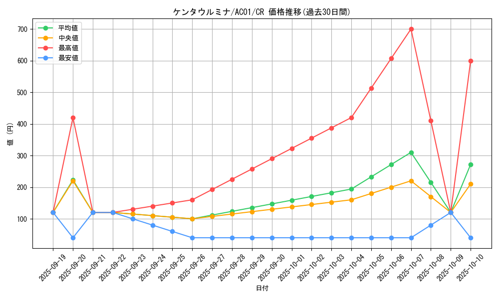card_2463_series_5464_rarity_1299_graph