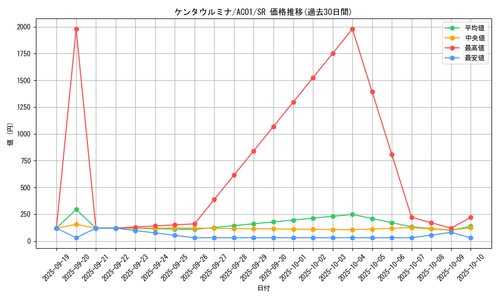 card_2463_series_5464_rarity_3_graph