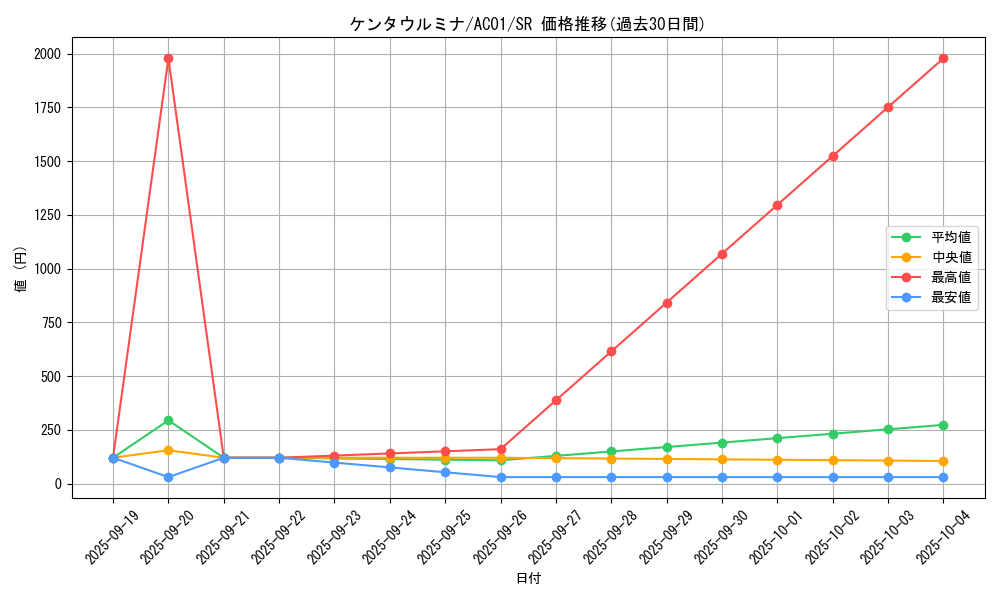 card_2463_series_5464_rarity_3_graph