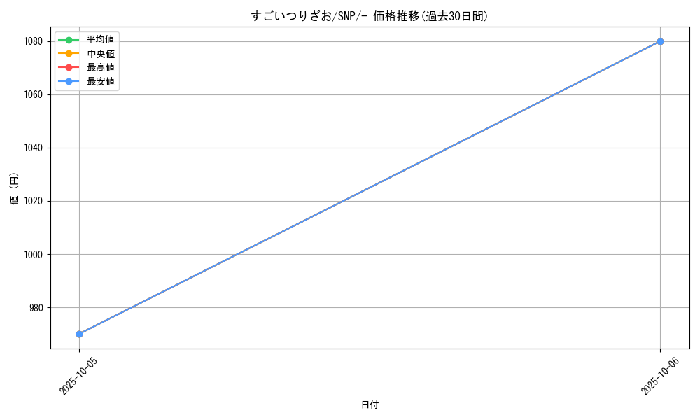 card_24641_series_61178_rarity_95225_graph