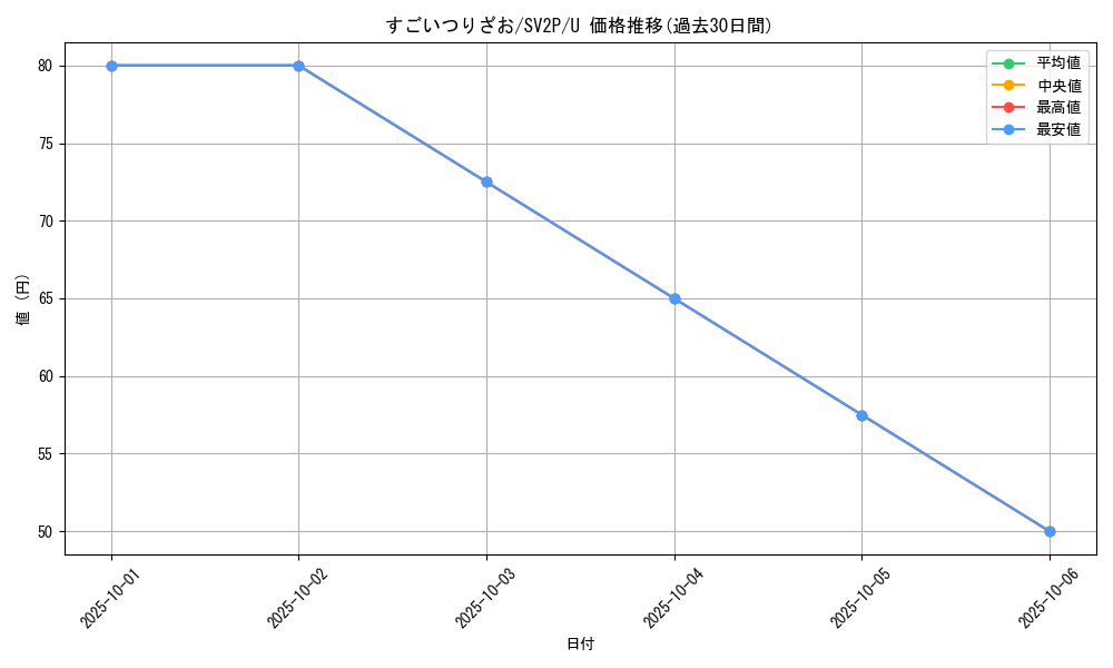 card_24641_series_61381_rarity_65215_graph