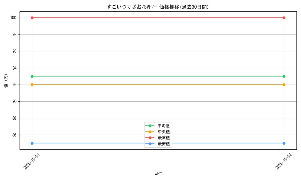 card_24641_series_61394_rarity_95225_graph