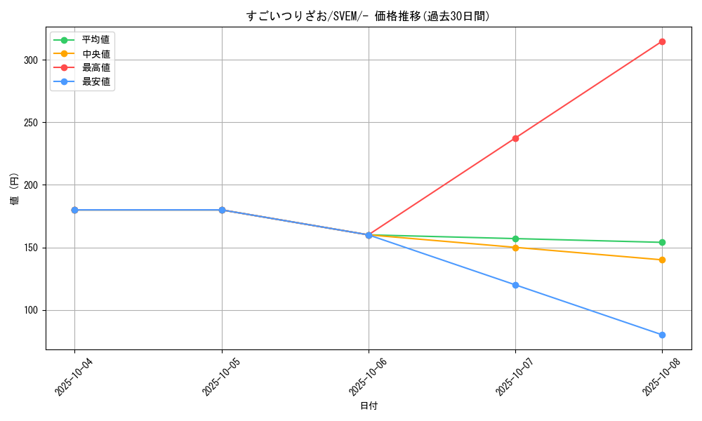 card_24641_series_61397_rarity_95225_graph