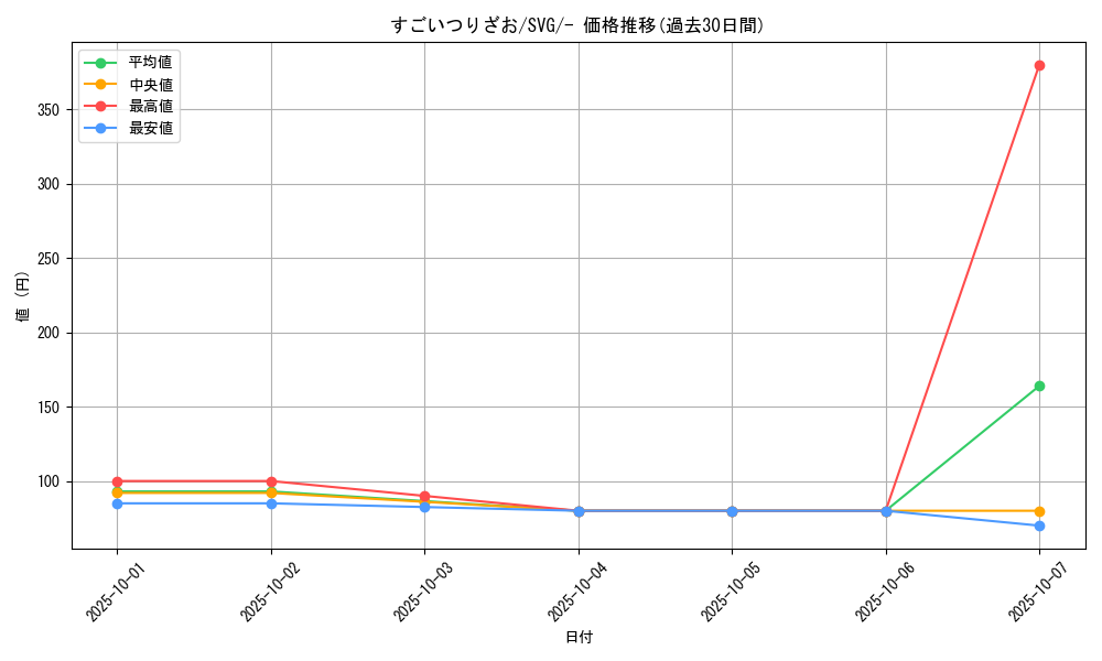 card_24641_series_61401_rarity_95225_graph