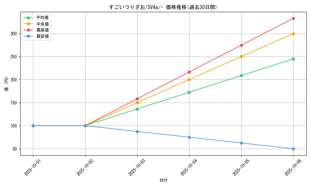 card_24641_series_61404_rarity_95225_graph