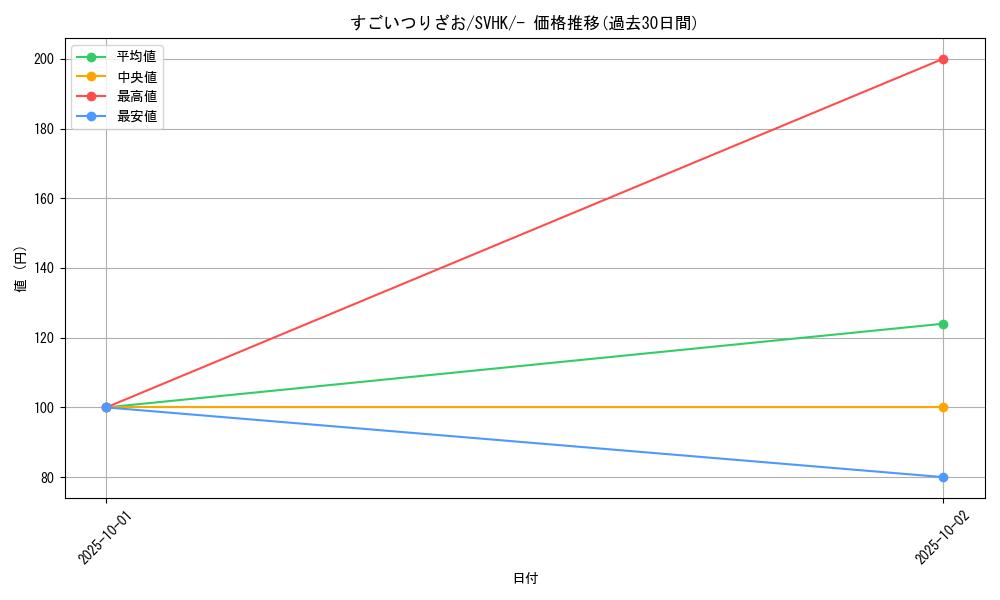 card_24641_series_61407_rarity_95225_graph