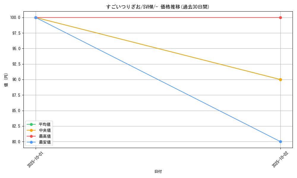 card_24641_series_61408_rarity_95225_graph
