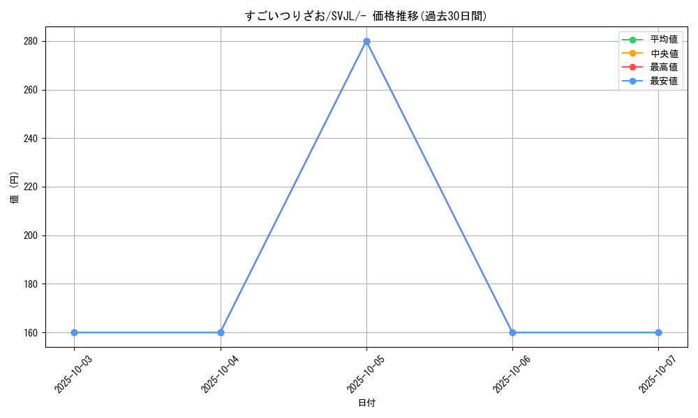 card_24641_series_61413_rarity_95225_graph