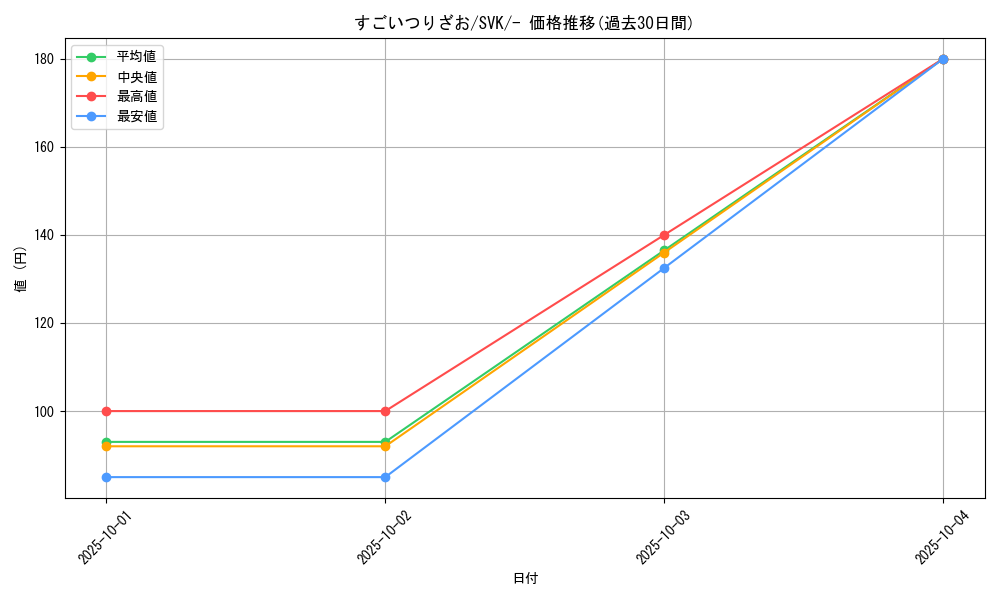 card_24641_series_61417_rarity_95225_graph