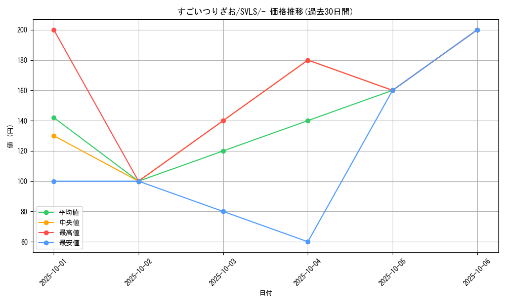 card_24641_series_61419_rarity_95225_graph