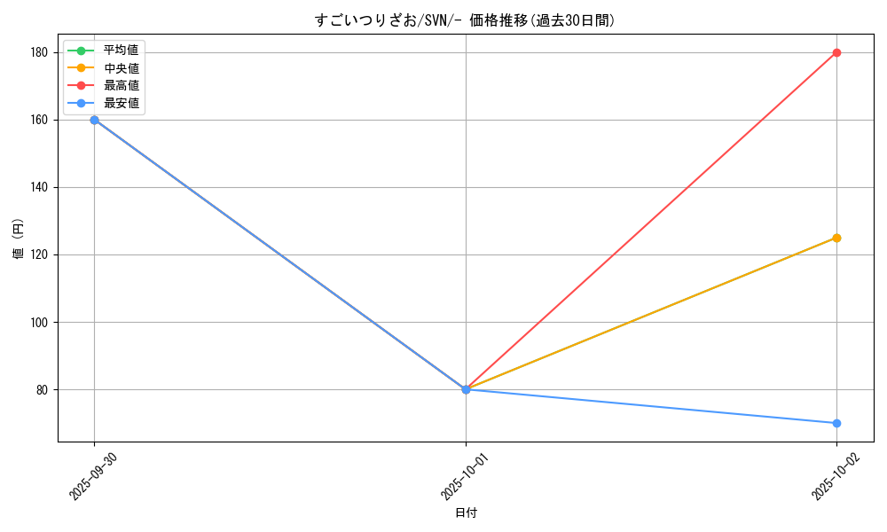 card_24641_series_61433_rarity_95225_graph