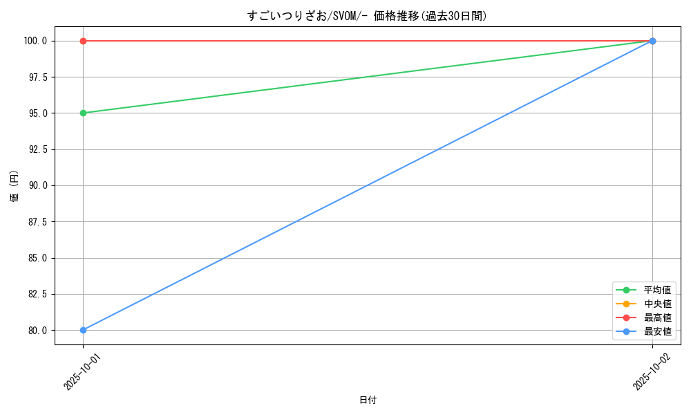 card_24641_series_61434_rarity_95225_graph