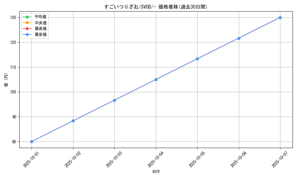 card_24641_series_61435_rarity_95225_graph