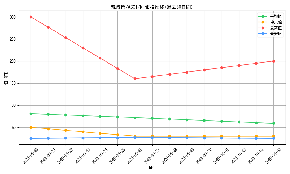 card_2464_series_5464_rarity_1_graph