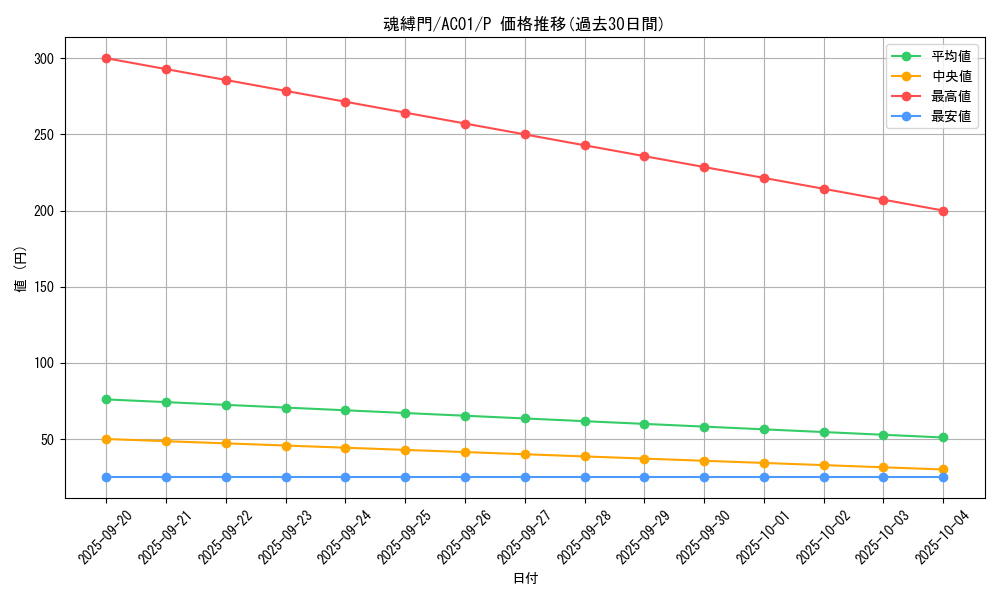card_2464_series_5464_rarity_2_graph