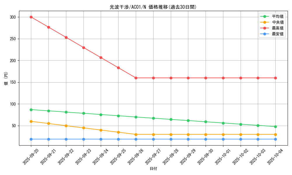 card_2465_series_5464_rarity_1_graph