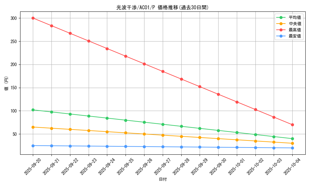 card_2465_series_5464_rarity_2_graph