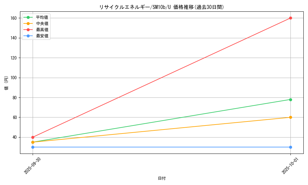 card_24669_series_61292_rarity_65215_graph