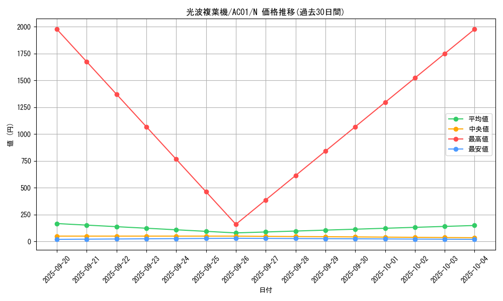 card_2466_series_5464_rarity_1_graph