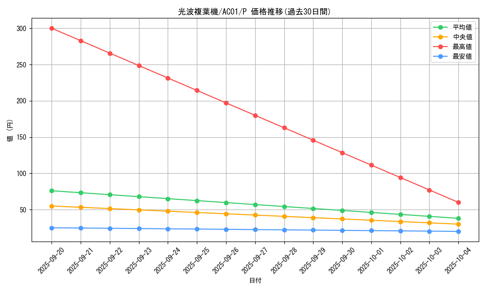 card_2466_series_5464_rarity_2_graph