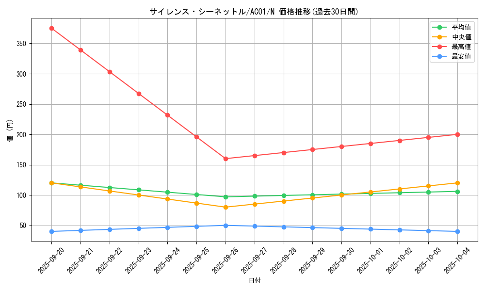 card_2467_series_5464_rarity_1_graph