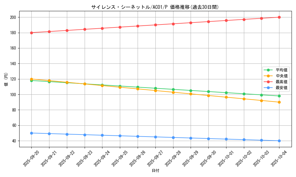 card_2467_series_5464_rarity_2_graph