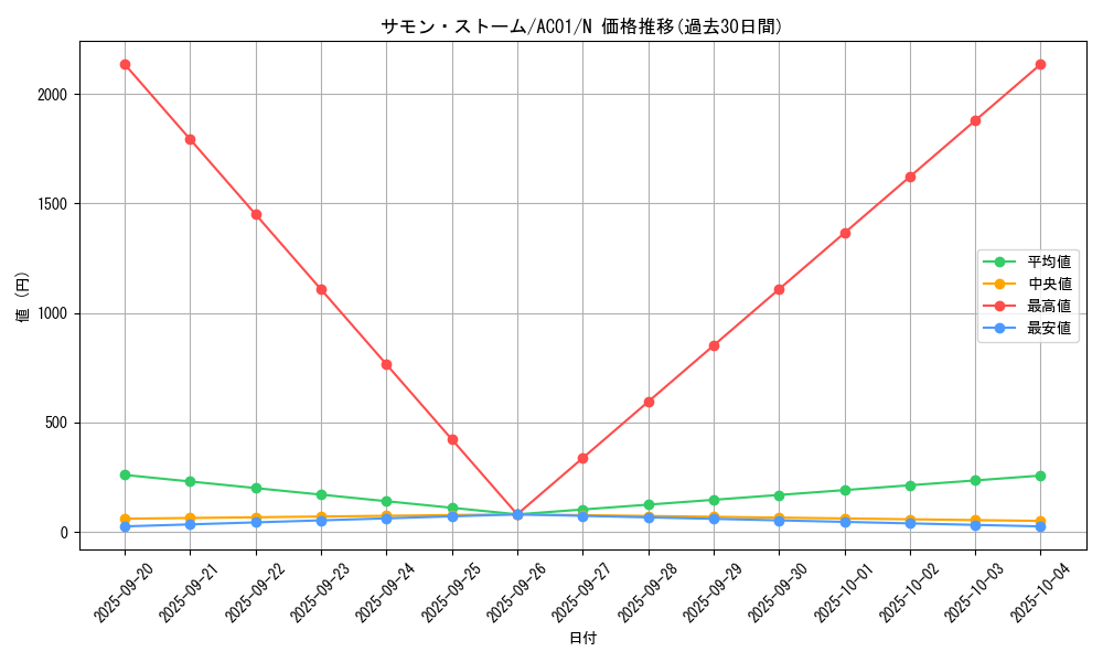 card_2468_series_5464_rarity_1_graph
