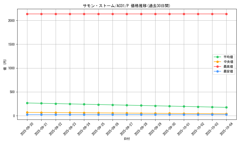 card_2468_series_5464_rarity_2_graph