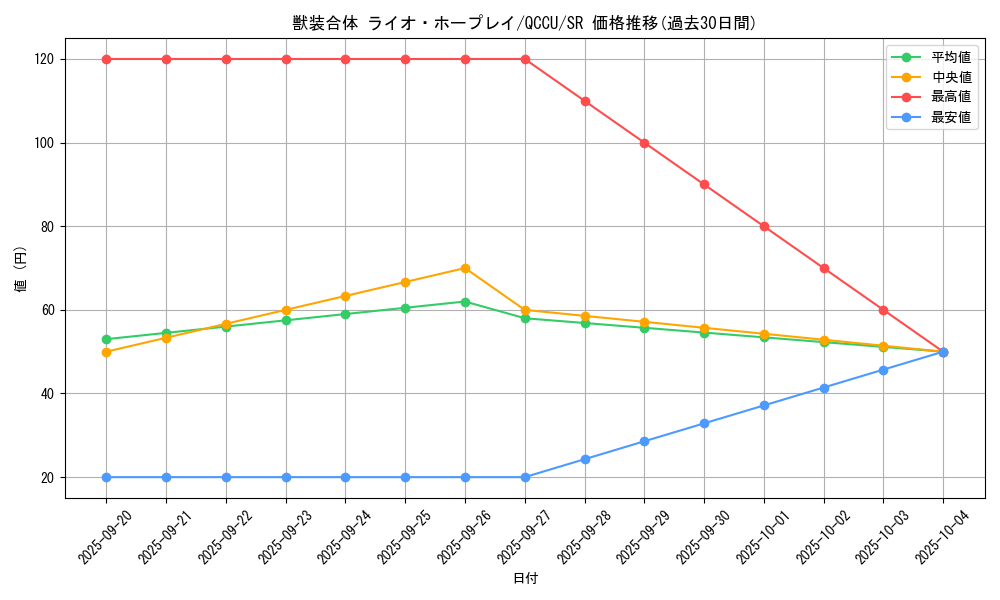 card_2469_series_2798_rarity_3_graph